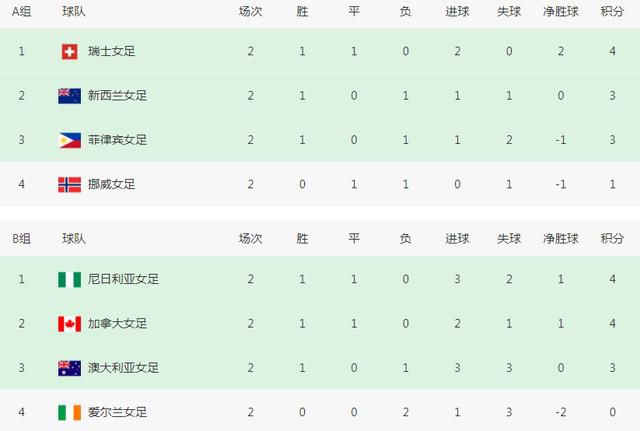 第一视角白丝丨vk